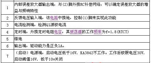 笔记本开不了机电源灯不亮，笔记本电源灯不亮是什么原因