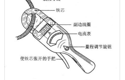 钳形电流表的工作原理，钳形电流表的作用及组成