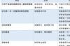 幽门螺旋杆菌用四联疗法后没有根治 四联用药时间方法详细表