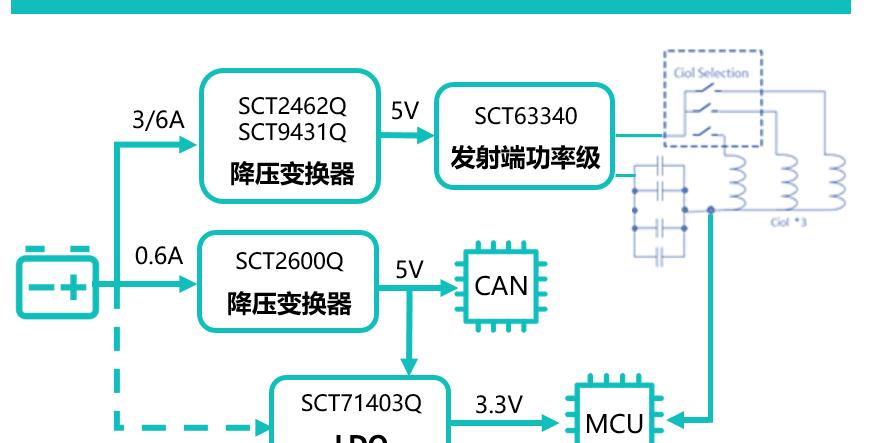 无线车载充电器什么原理，车载无线充电源芯片集成化解决方案