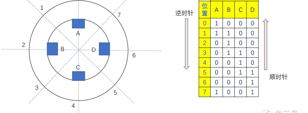 stm32控制步进电机引脚接线，基于STM32单片机的控制步进电机实验