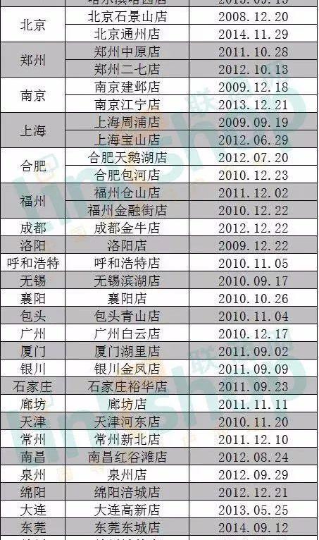 Suning.cn宣布正式收购万达百货股份有限公司旗下全部37家百货商场2月12日