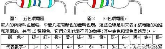 四色环电阻怎样识别阻值，五色环电阻识别