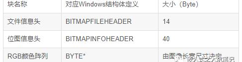 bmp图像是几位，有关BMP位图的原理和解析
