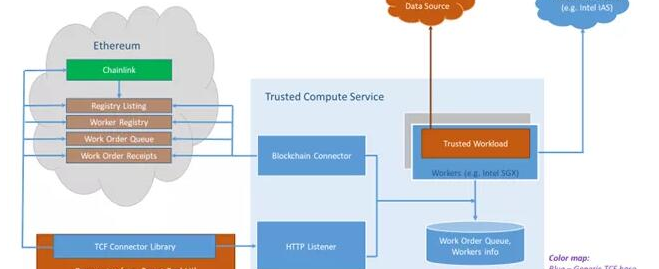 可信计算 ctf，可信计算框架TCF的基本工作原理解析