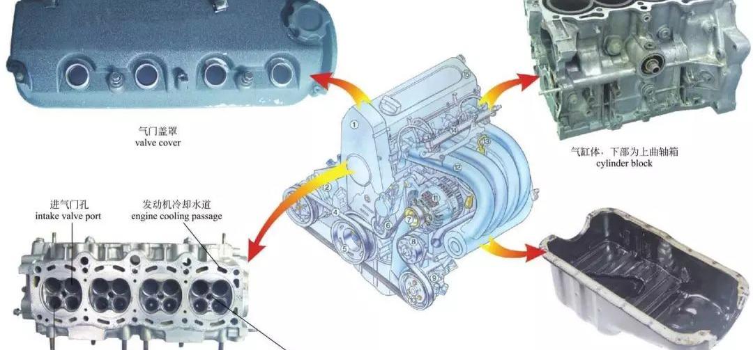 汽车发动机内部结构的视频，带你看看发动机的内部构造长啥样