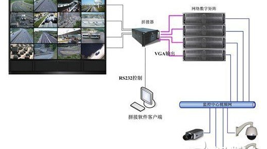 远程监控需要什么设备，视频监控系统组成详解