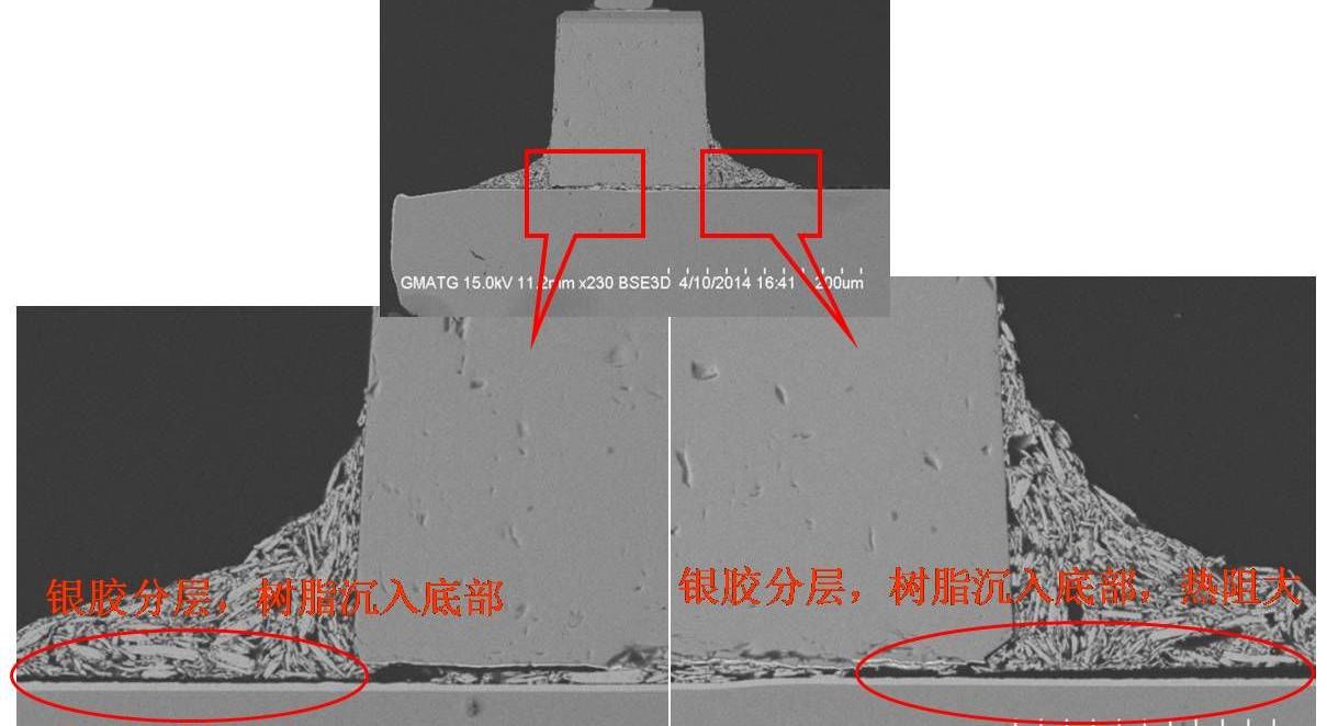 导电银胶有毒吗，LED导电银胶来料检验解决方案