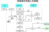 四氧化三钴用途？ 四氧化三钴工艺流程