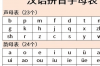 26个拼音字母大小写？ 26个拼音字母表