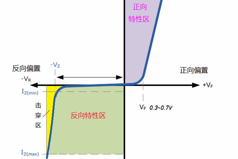 稳压二极管的工作原理视频教程，稳压二极管的工作原理及关键参数