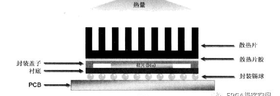 芯片散热供应商，芯片向外散热的方法解析