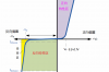 稳压二极管的工作原理视频教程，稳压二极管的工作原理及关键参数