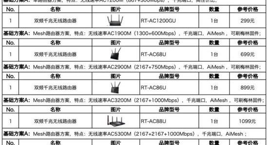 华硕梅林固件软件介绍，华硕梅林固件