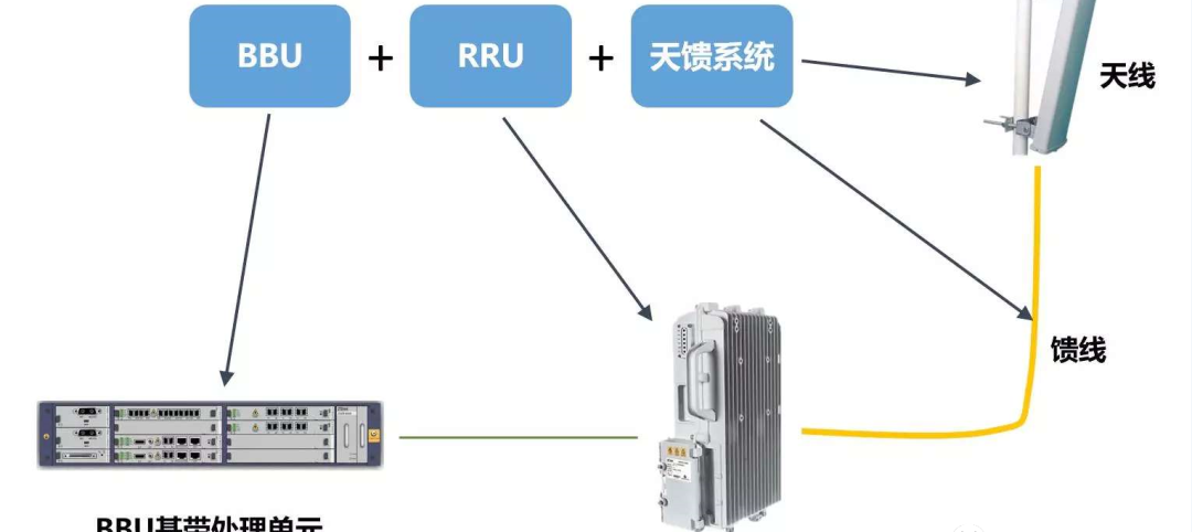 5g基站的作用，5G基站到底是怎样安装的