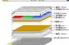 显示屏到底有几部分组成？ lcd屏有几层组成
