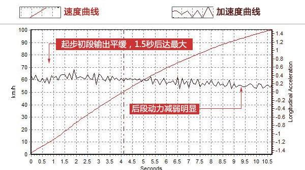 全方位测评海马M6，1.5T_CVT