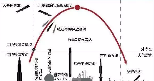 韩国民众冒雨抗议部署“萨德”，什么是萨德，部署萨德的后果是啥！