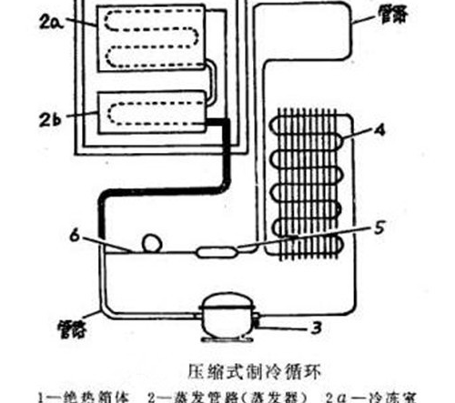 冰箱冷凝器是干什么用的，冰箱冷凝器工作原理、作用、位置、清洁、分类