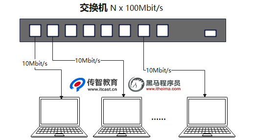 交换机工作原理，交换机的特点、工作原理及数据交换方式