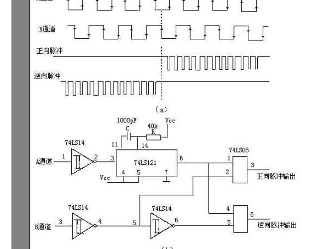 光电编码器型号含义，光电编码器应用实例