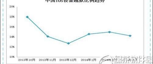 ios8.1越狱后使用效果如何？ 三联