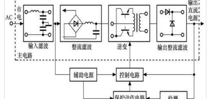 高频开关整流器的工作原理是什么，高频开关整流器的工作原理