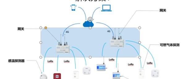 火灾报警系统无线通信功能通用要求，基于LoRa的无线火灾报警系统方案介绍