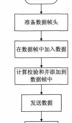 简述单片机多机通信的原理，数据帧如何实现单片机间的多机通信技术详解