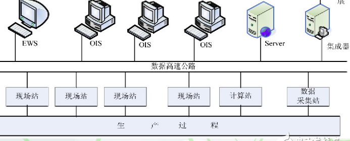 火电厂dcs控制系统有哪些品牌，火电厂dcs控制系统