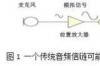 常用的数字音频接口，音频数据传输的常见IC间数字接口介绍