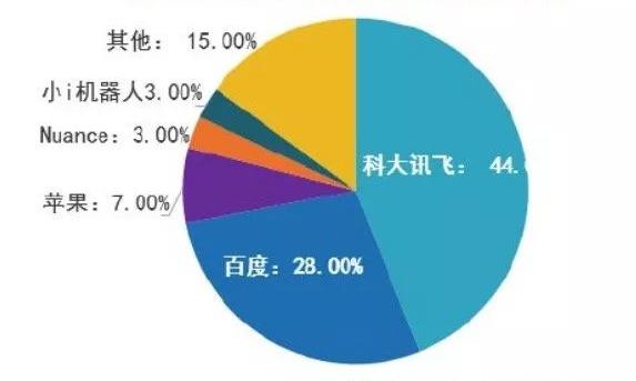 《中国互联网发展报告》截至2018年底，中国网民数量已达8.29亿11日，中国