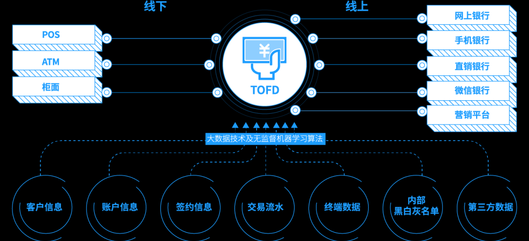 ai里圆角矩形如何改变圆角弧度，如何利用AI改变网络安全