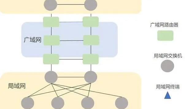 什么是计算机网络技术，什么是计算机网络