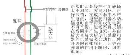 漏电保护开关的工作原理过程，漏电保护开关的工作原理