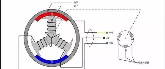 无刷直流电机优点和缺点，解析什么是无刷直流电机（BLDC)