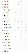 2016年东京奥运金牌排名榜？ 2016年奥运金牌榜排名