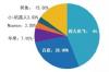 《中国互联网发展报告》截至2018年底，中国网民数量已达8.29亿11日，中国