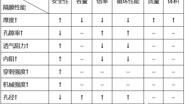 隔膜对锂电池的作用及影响论文，隔膜对锂电池的作用及影响