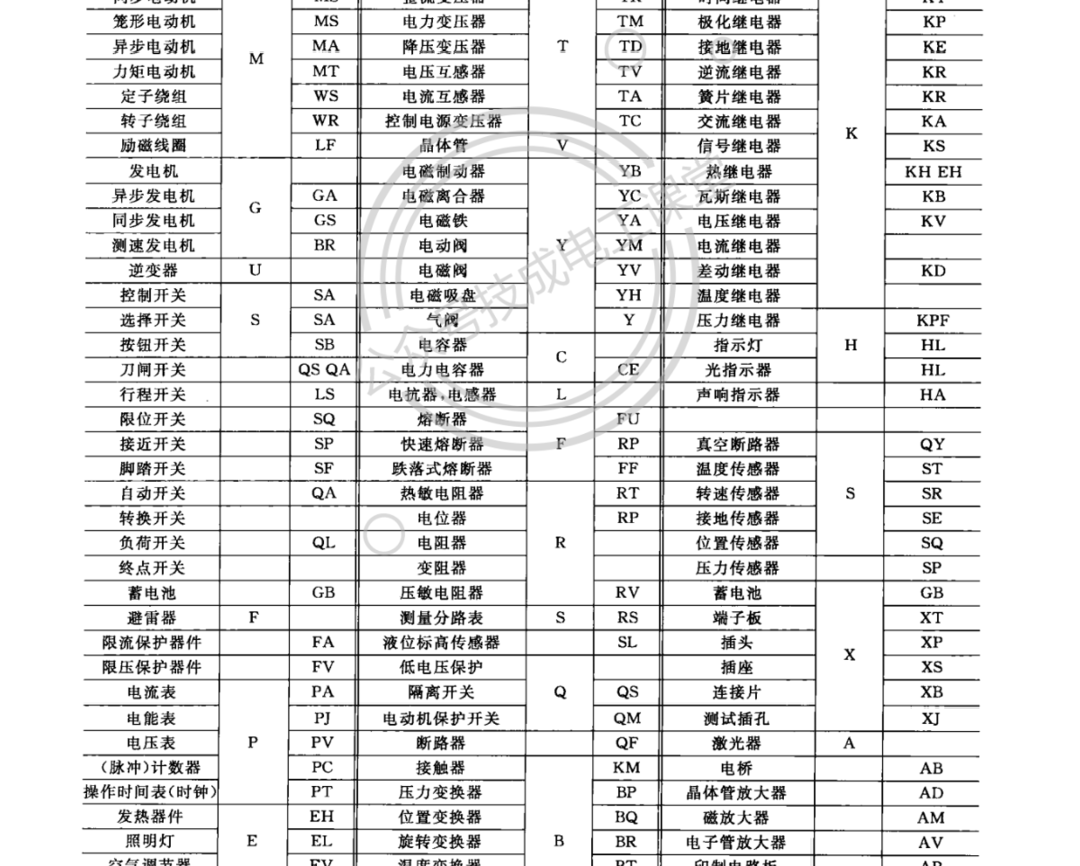 电气二次元件图形符号大全，全套电气图纸、图形符号大全