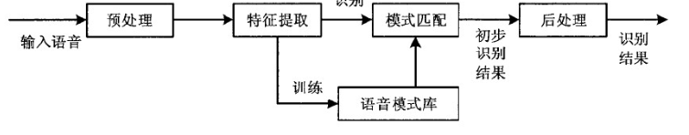 科大讯飞语音识别技术，语音识别技术的发展史