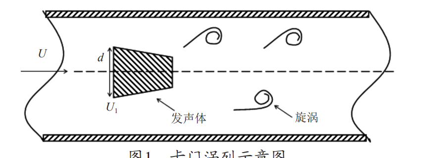 涡街流量计工作原理图与结构，涡街流量计结构特点和工作原理