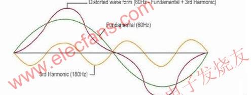 电力系统的谐波源，电力系统中的谐波问题分析