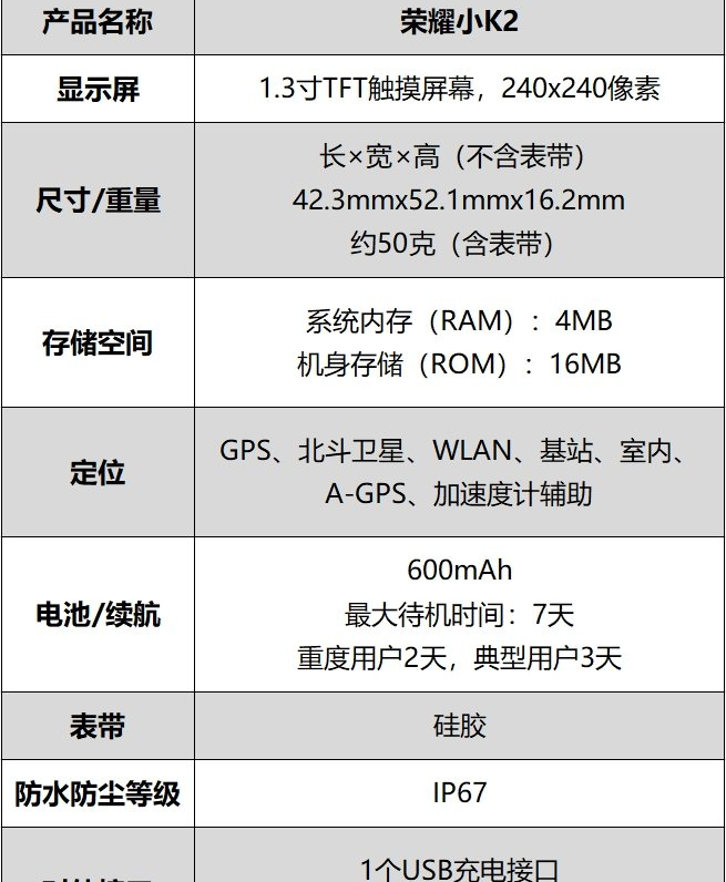 荣耀小K2儿童手表评测，回归儿童手表工具本质299元售价为父母减负