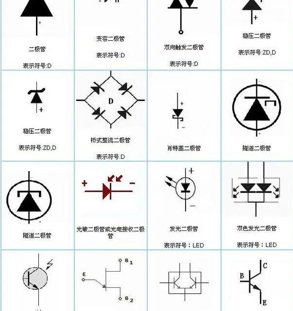 二极管符号说明，二极管符号大全及电路图形符号