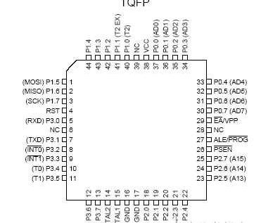 at89s52引脚图，at89s52引脚说明