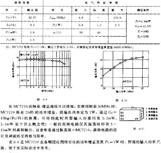 1.8 ~ 175 MHz broadband power module MC7210、MC5792 and