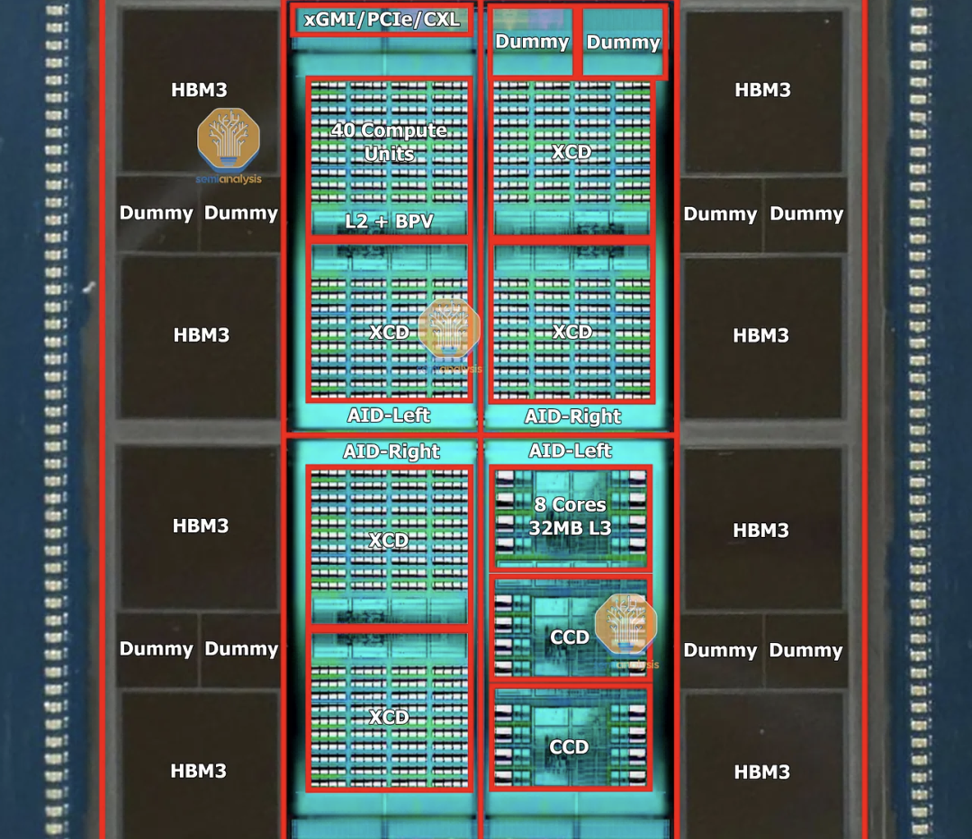 AMD最强芯片，全村的希望！