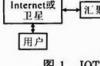 物联网是什么，基于物联网的输电线路检测方案