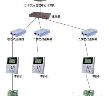 一卡通系统登录，解析智能一卡通系统设计方案